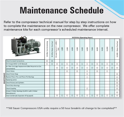 compressed air pump up test|Air Compressor Maintenance Guide .